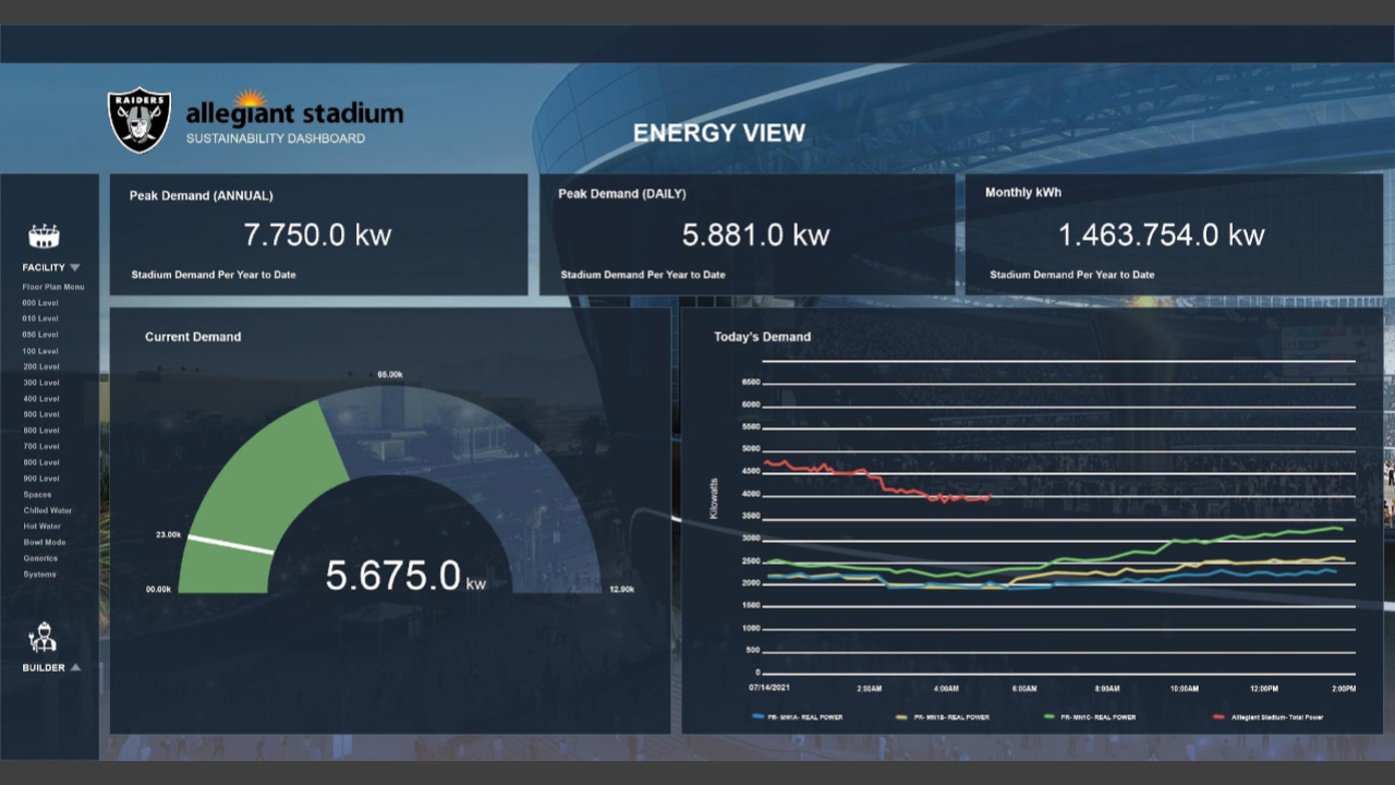 Las Vegas Raiders power monitoring system pitch
